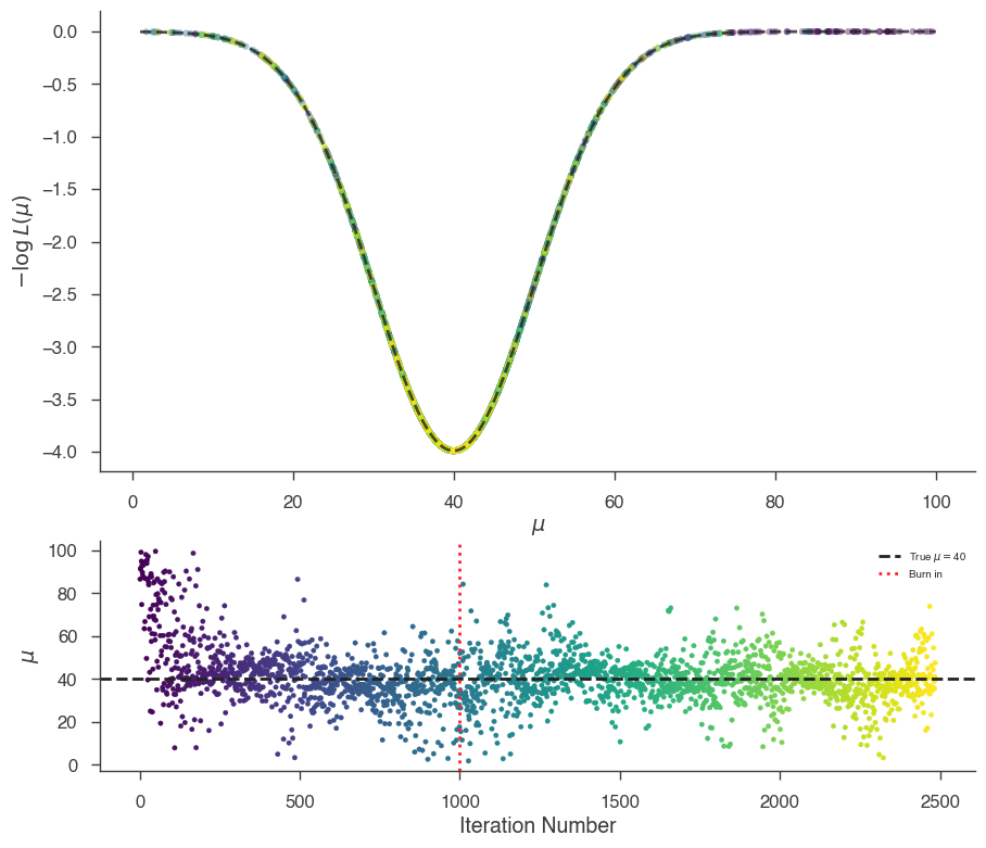 ../_images/notebooks_Bayesian_tutorial_15_0.png