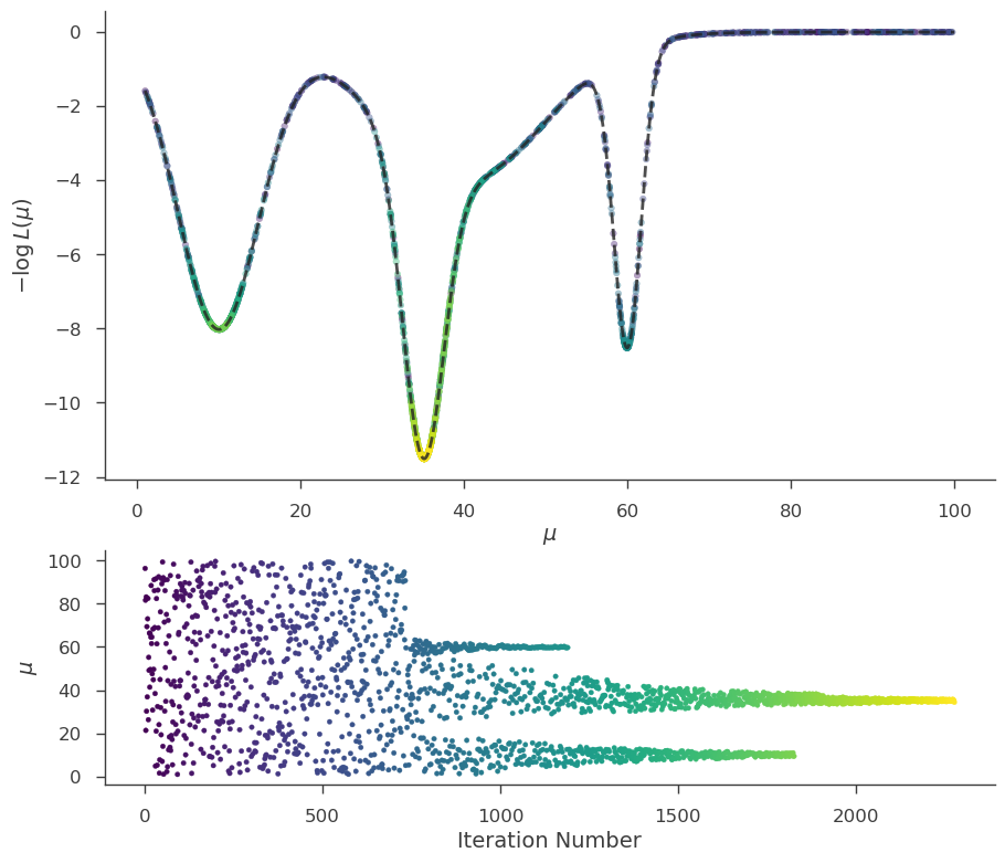 ../_images/notebooks_Bayesian_tutorial_31_0.png