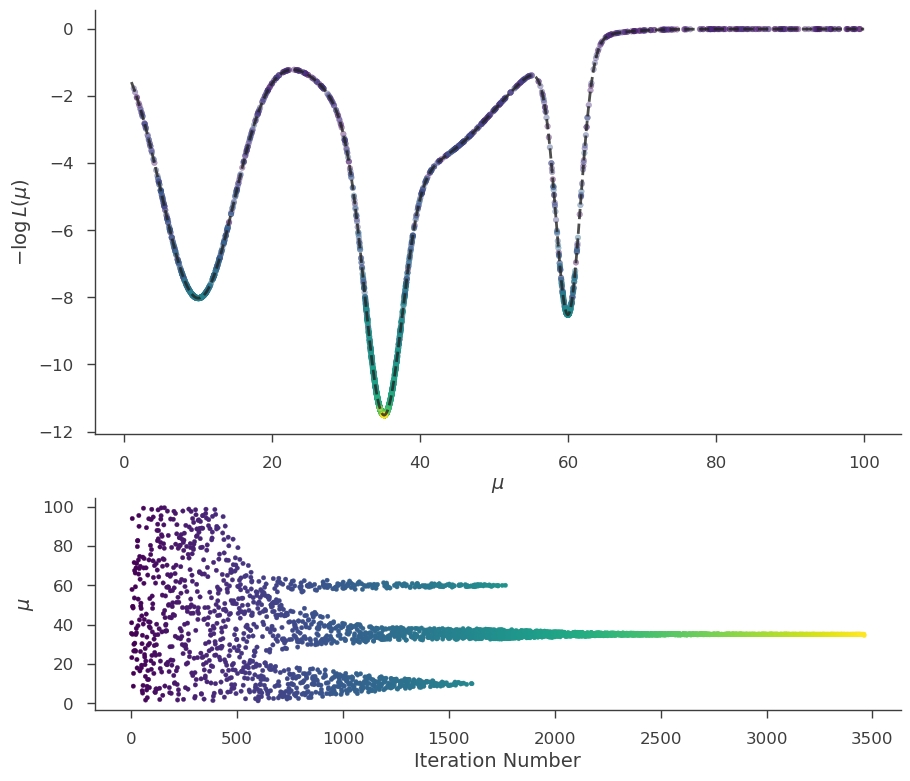 ../_images/notebooks_Bayesian_tutorial_34_0.png