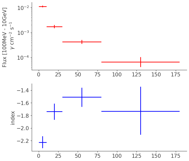 ../_images/notebooks_LAT_Transient_Builder_Example_30_0.png