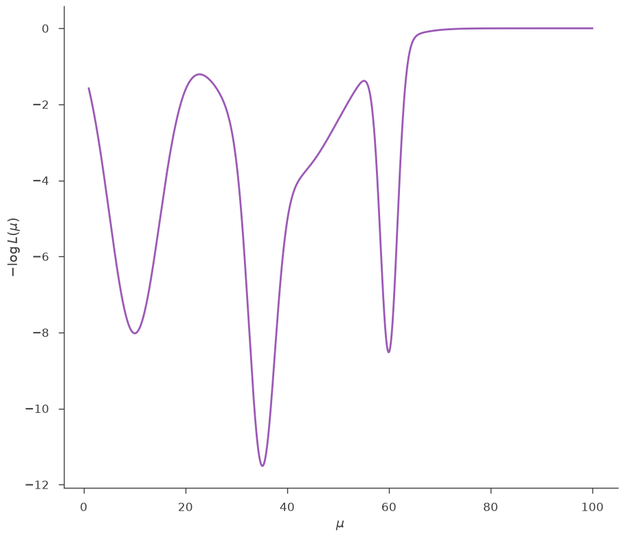 ../_images/notebooks_Minimization_tutorial_17_0.png
