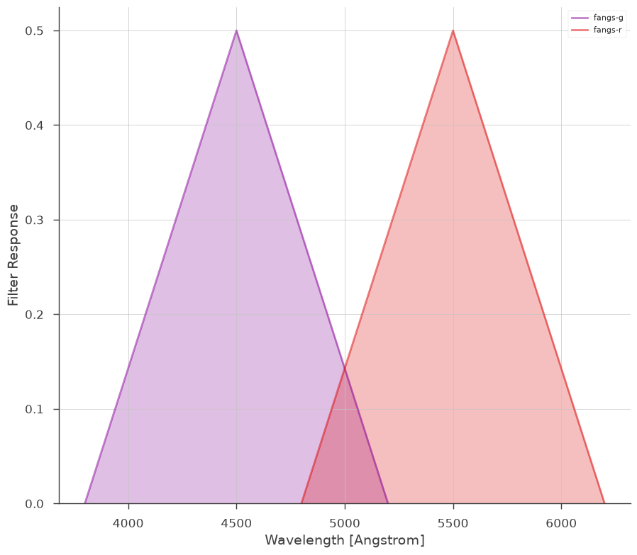 ../_images/notebooks_Photometry_demo_15_0.png