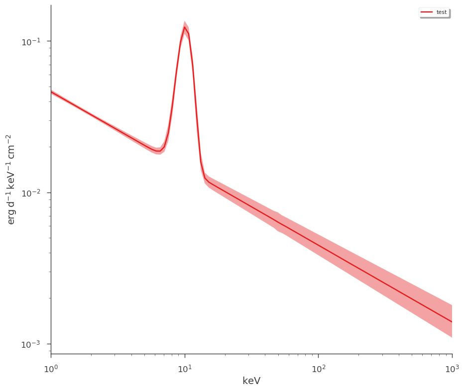 ../_images/notebooks_Point_source_plotting_11_7.png