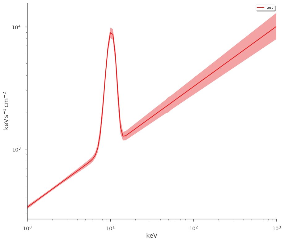 ../_images/notebooks_Point_source_plotting_11_8.png