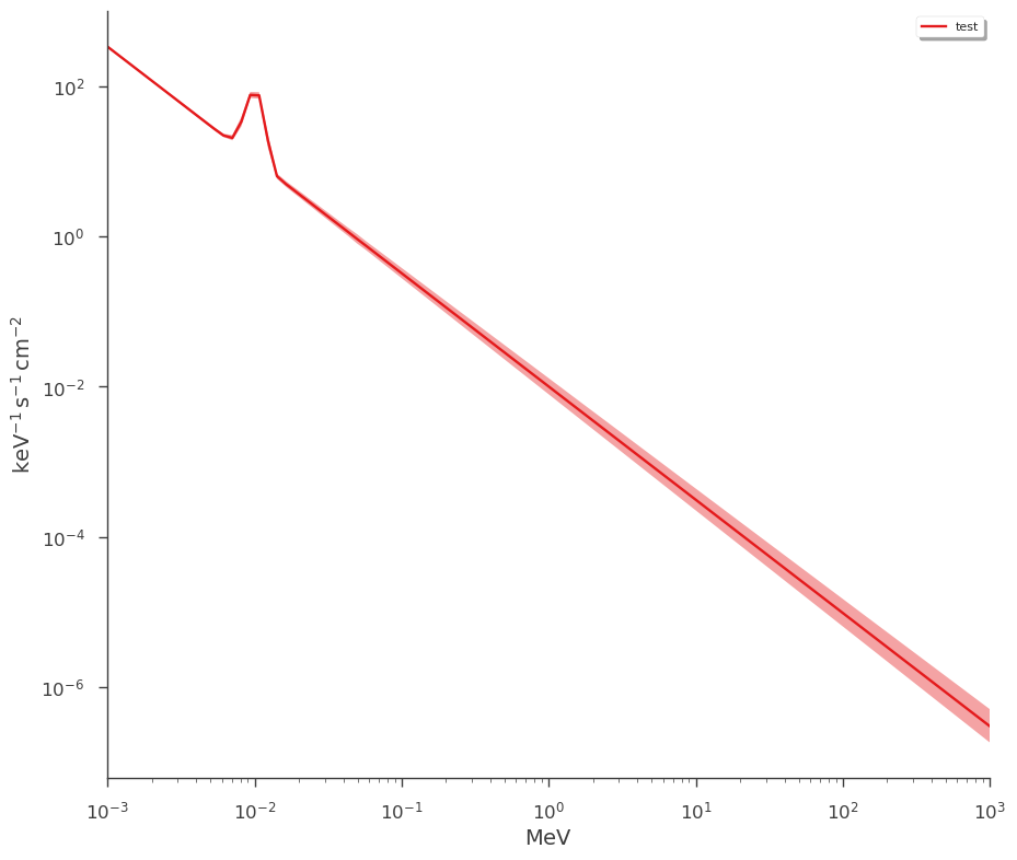 ../_images/notebooks_Point_source_plotting_13_8.png