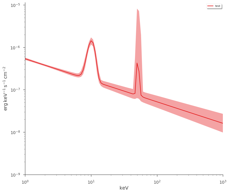 ../_images/notebooks_Point_source_plotting_19_2.png