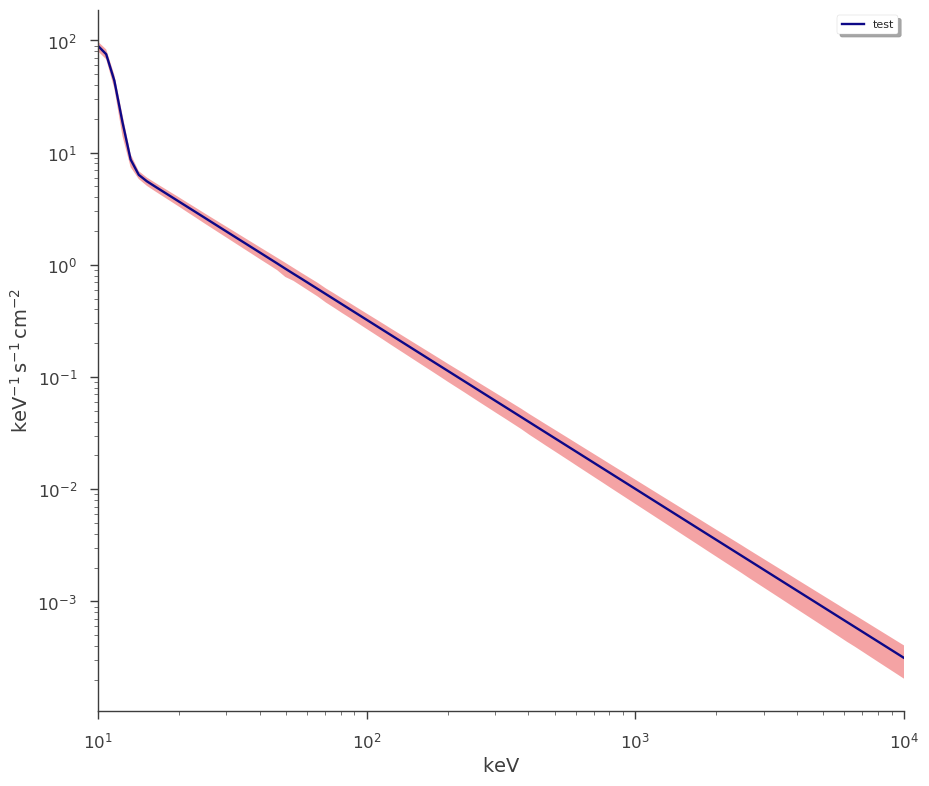 ../_images/notebooks_Point_source_plotting_23_2.png