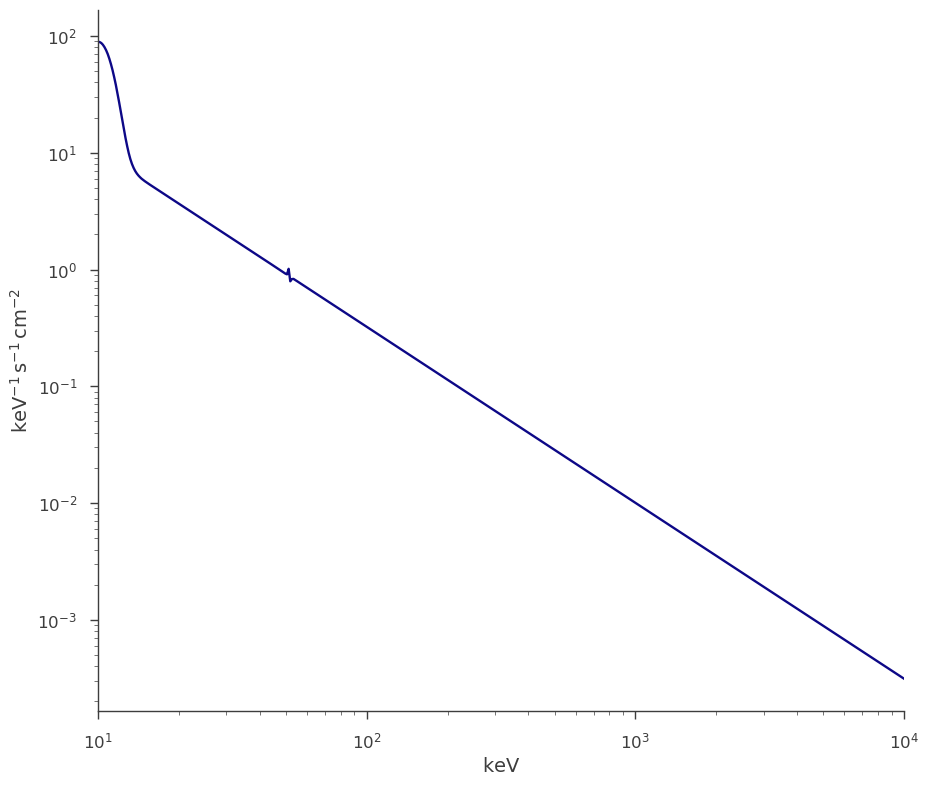 ../_images/notebooks_Point_source_plotting_25_2.png