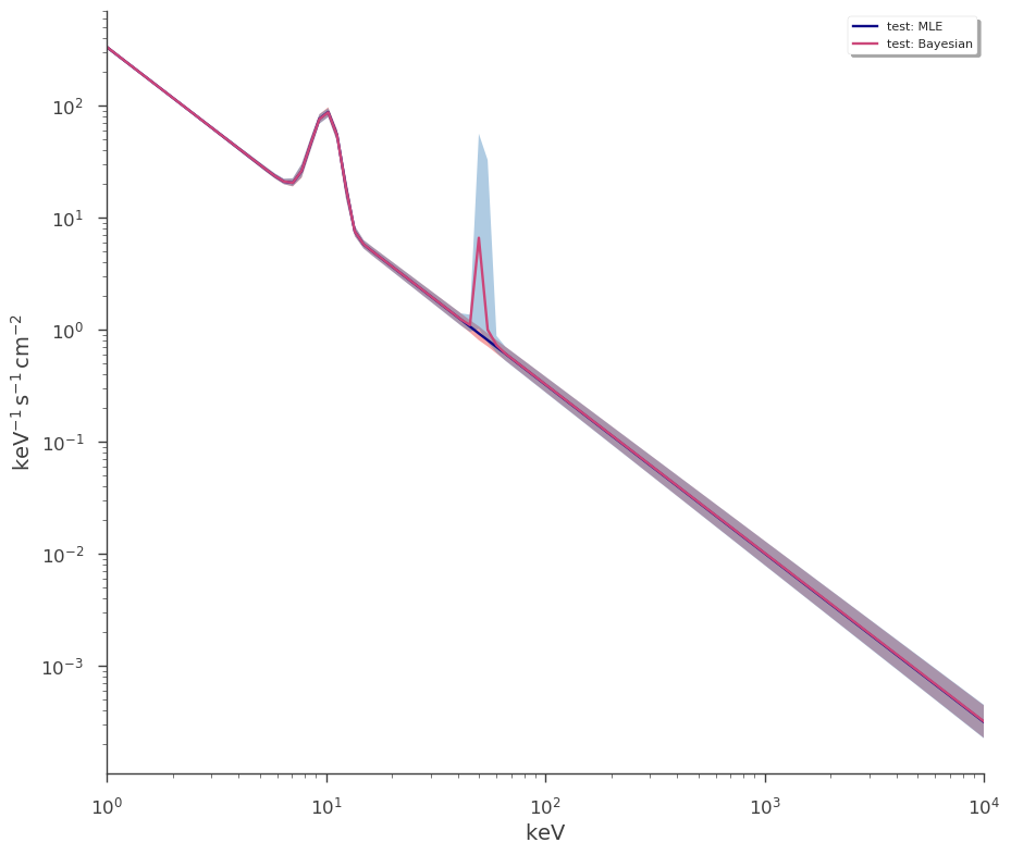 ../_images/notebooks_Point_source_plotting_32_4.png