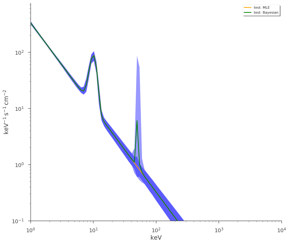 ../_images/notebooks_Point_source_plotting_34_4.png