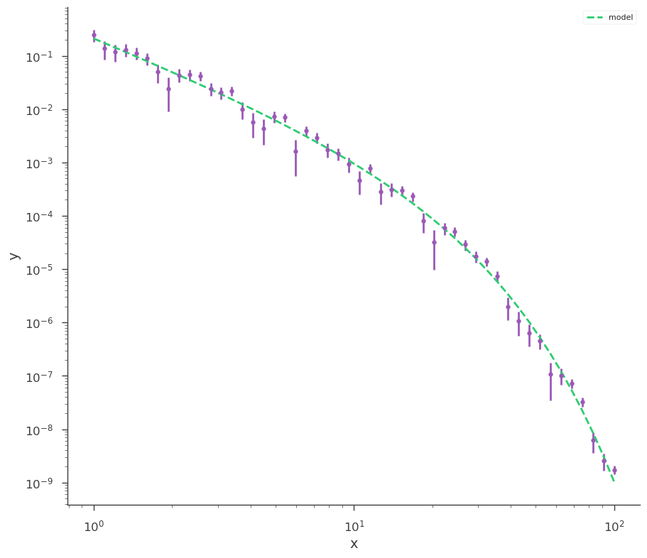../_images/notebooks_Time-energy-fit_28_0.png