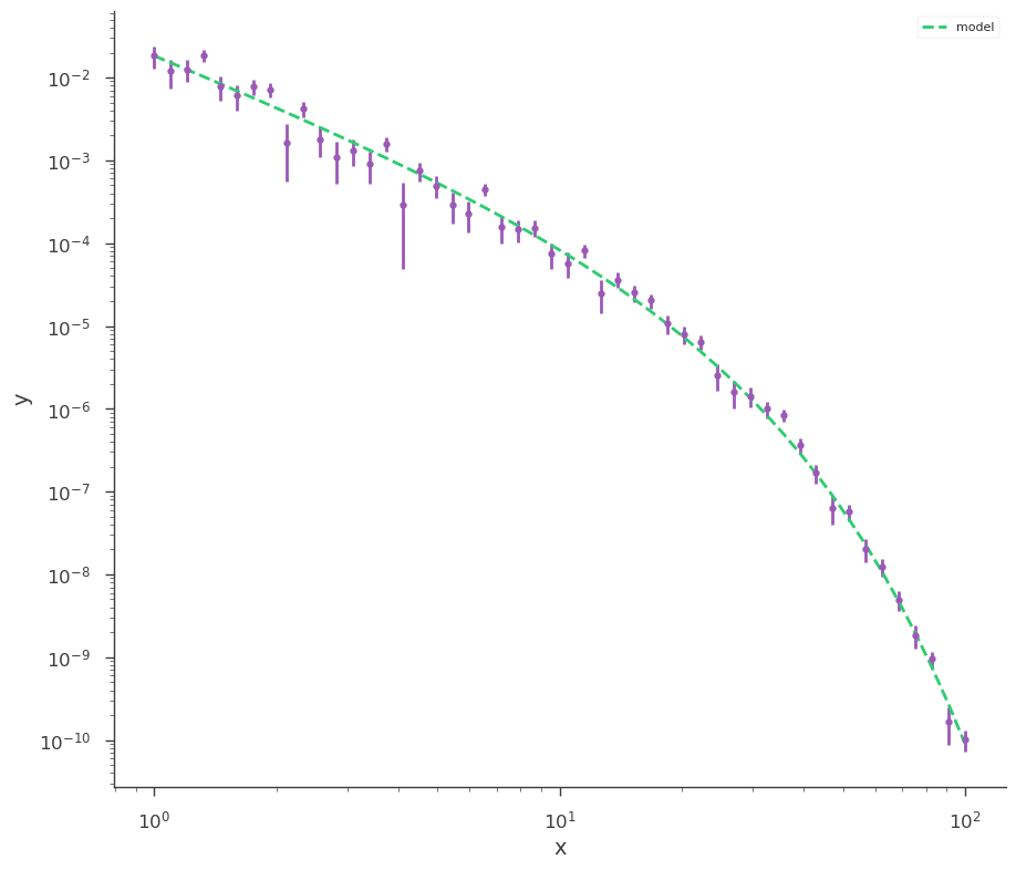 ../_images/notebooks_Time-energy-fit_28_1.png