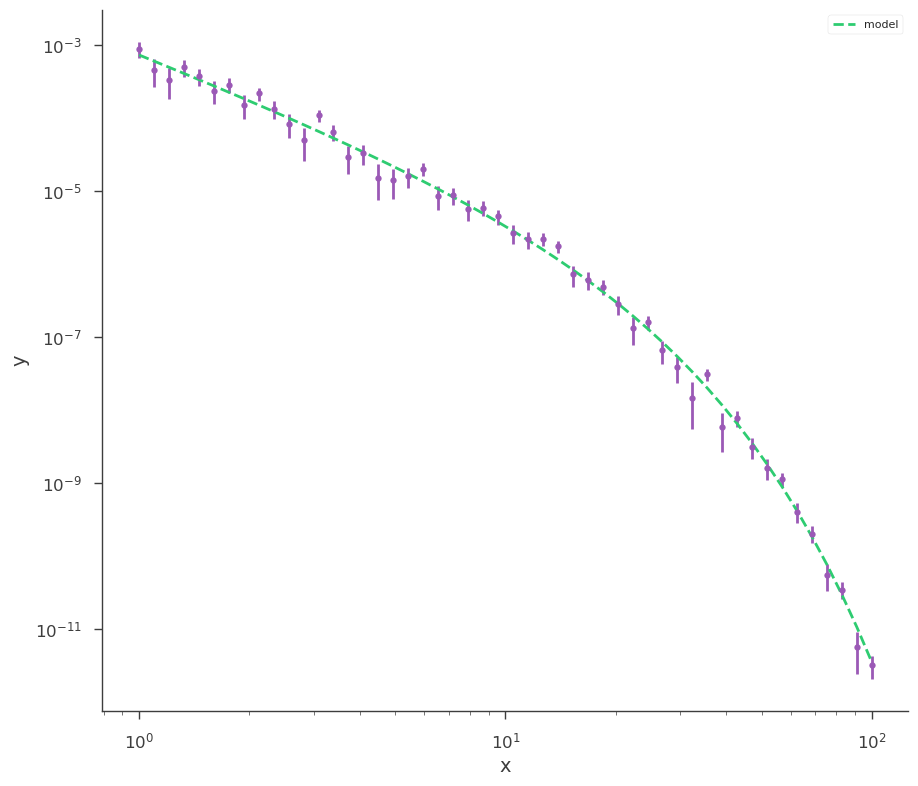 ../_images/notebooks_Time-energy-fit_28_2.png