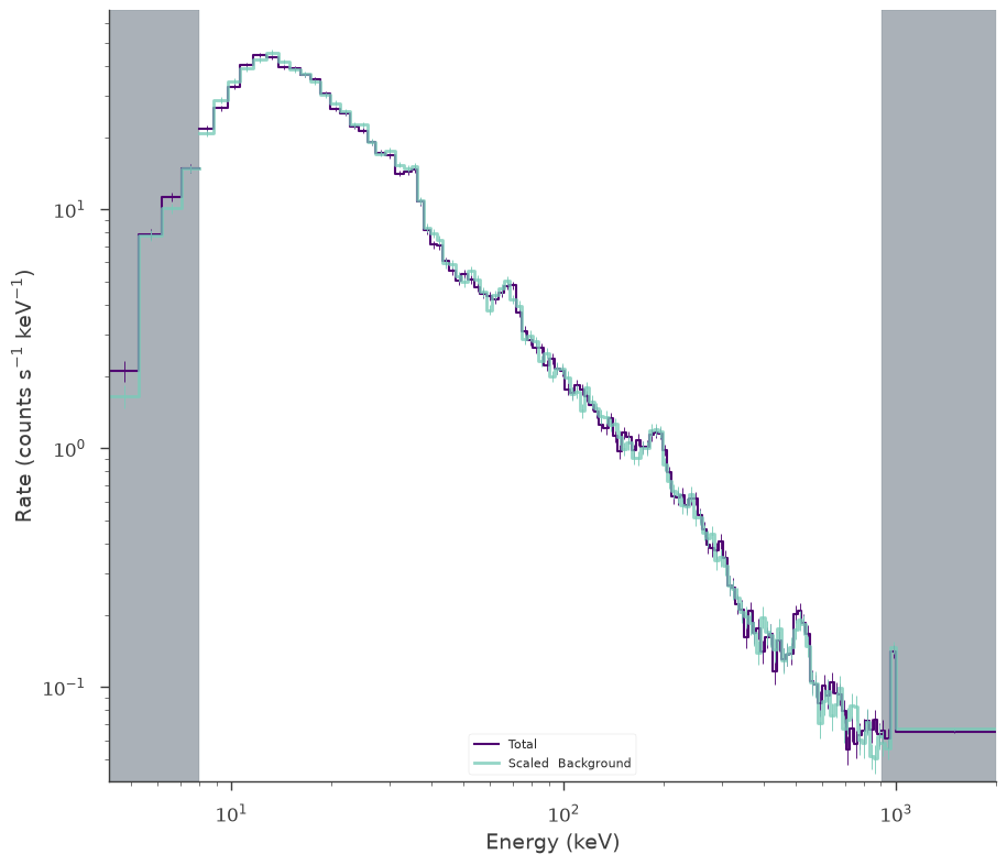 ../_images/notebooks_joint_fitting_xrt_and_gbm_xspec_models_13_0.png