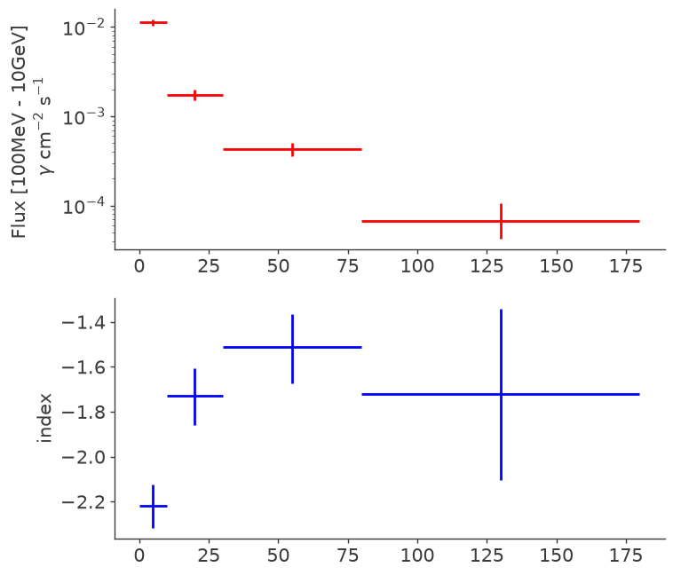 ../_images/notebooks_LAT_Transient_Builder_Example_30_1.png