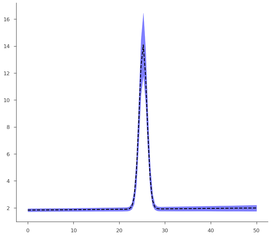 ../_images/notebooks_Analysis_results_showcase_65_2.png