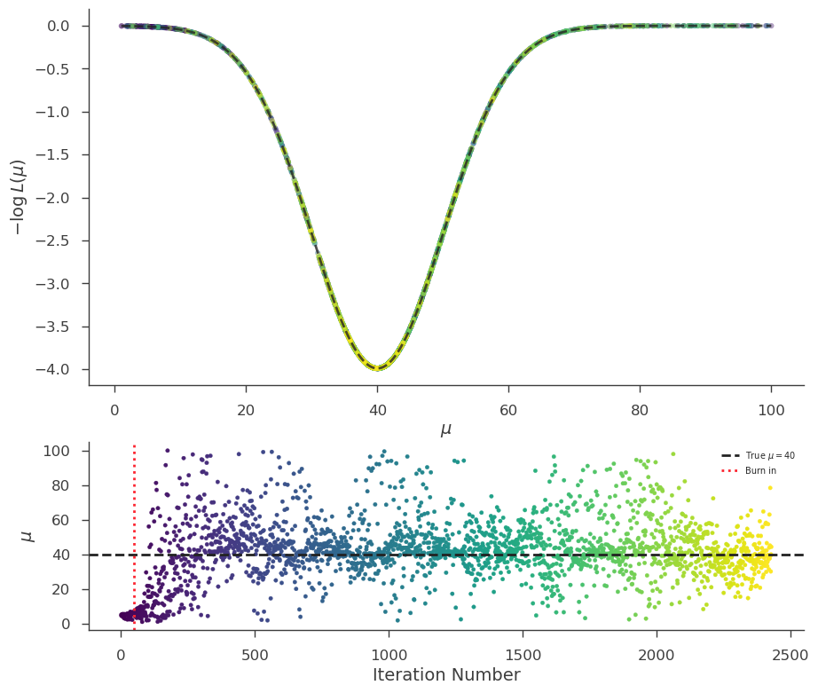 ../_images/notebooks_Bayesian_tutorial_10_0.png