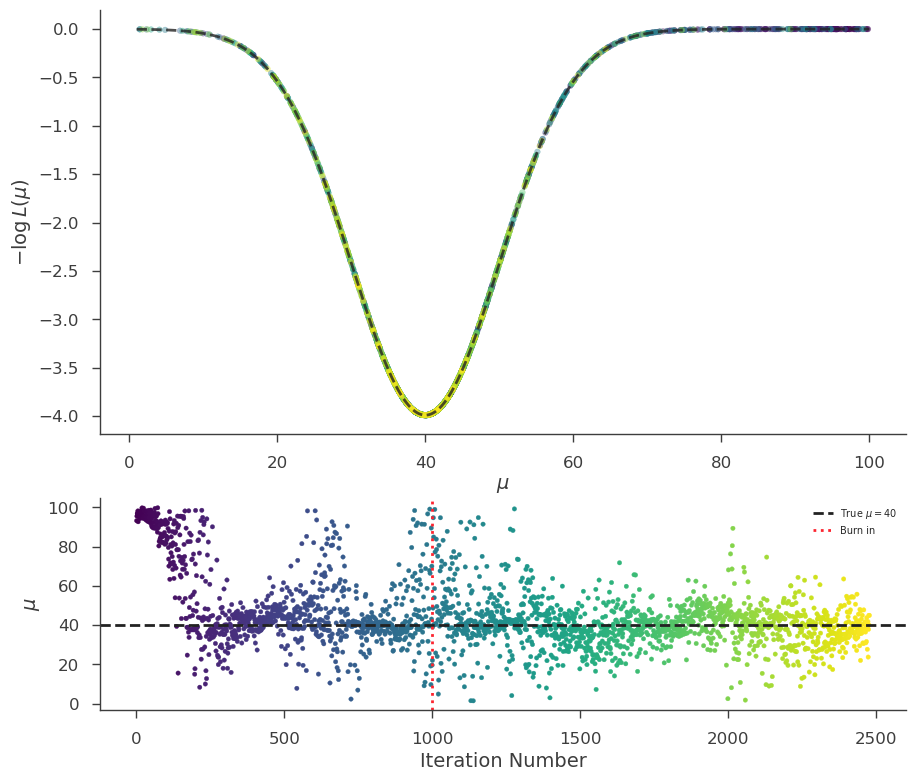 ../_images/notebooks_Bayesian_tutorial_15_0.png