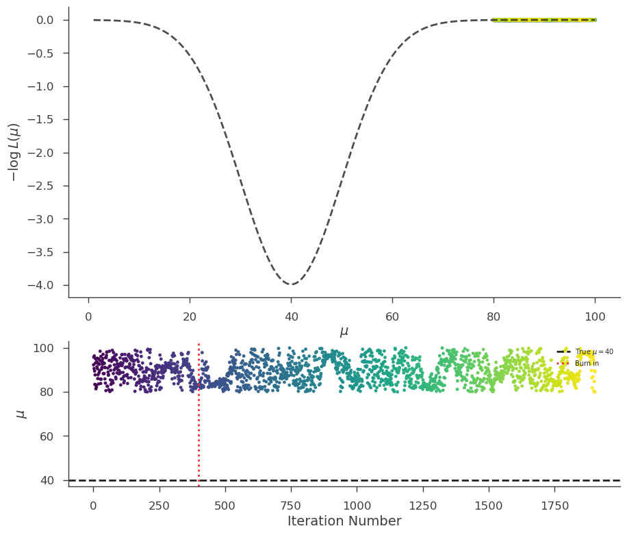 ../_images/notebooks_Bayesian_tutorial_20_0.png