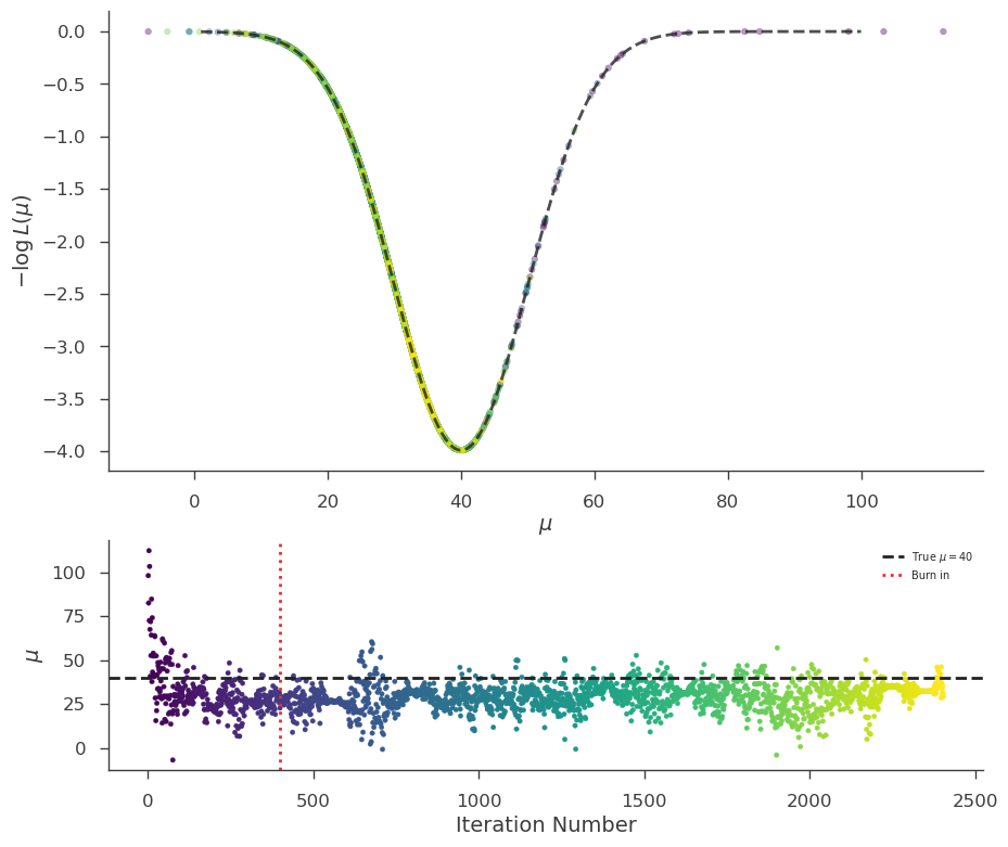../_images/notebooks_Bayesian_tutorial_25_0.png
