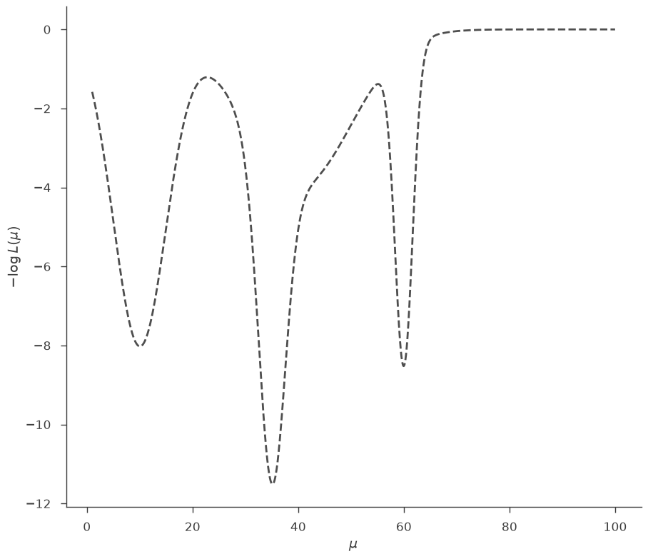 ../_images/notebooks_Bayesian_tutorial_30_7.png