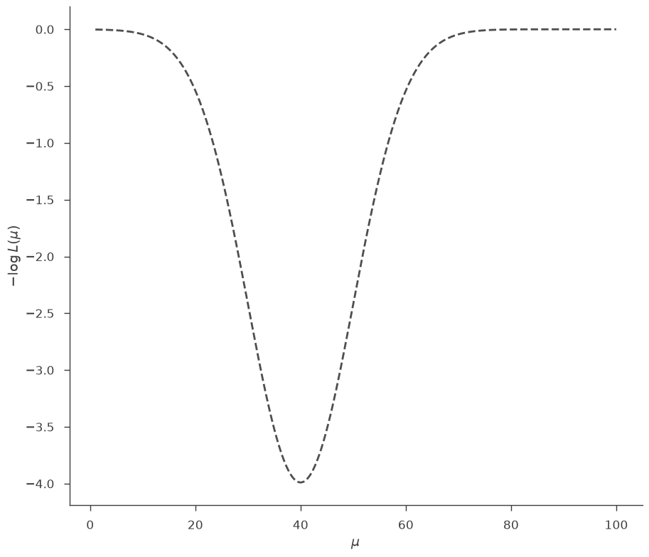 ../_images/notebooks_Bayesian_tutorial_5_0.png