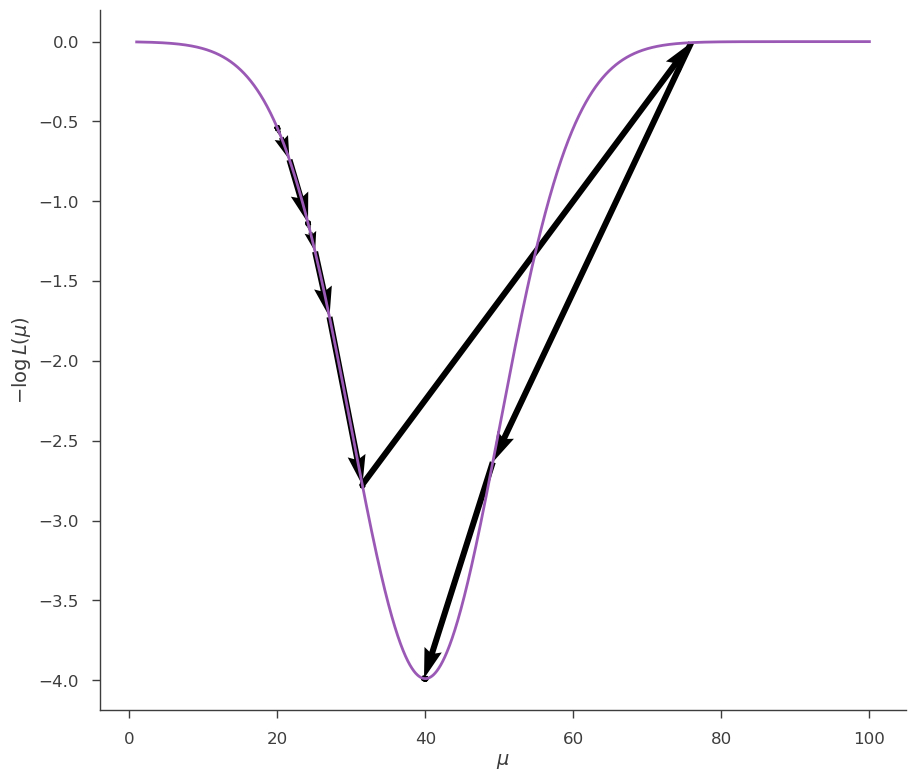 ../_images/notebooks_Minimization_tutorial_14_0.png
