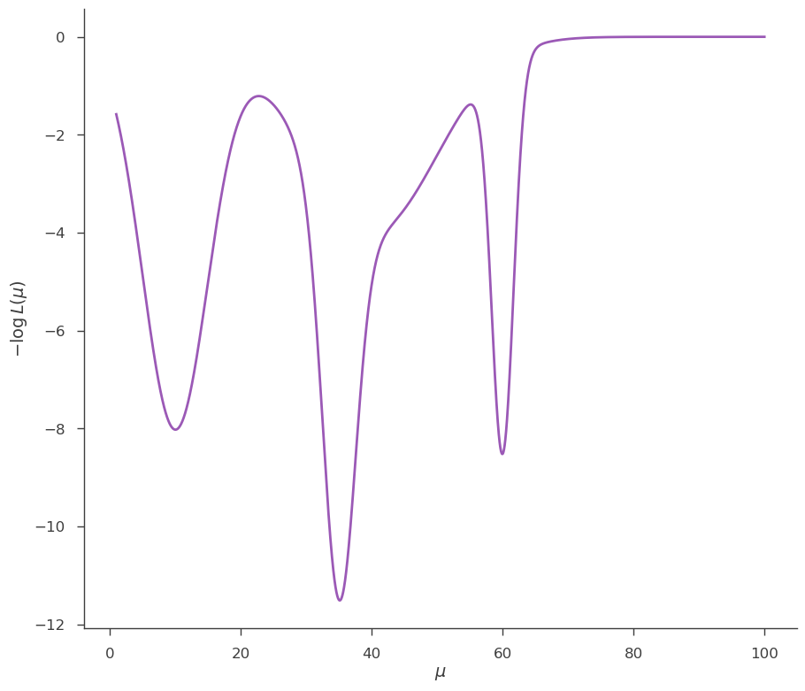 ../_images/notebooks_Minimization_tutorial_17_1.png