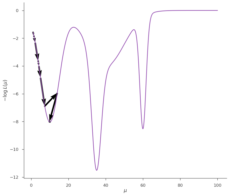 ../_images/notebooks_Minimization_tutorial_19_0.png