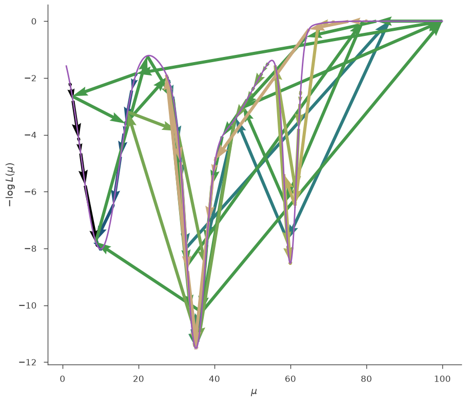 ../_images/notebooks_Minimization_tutorial_23_11.png