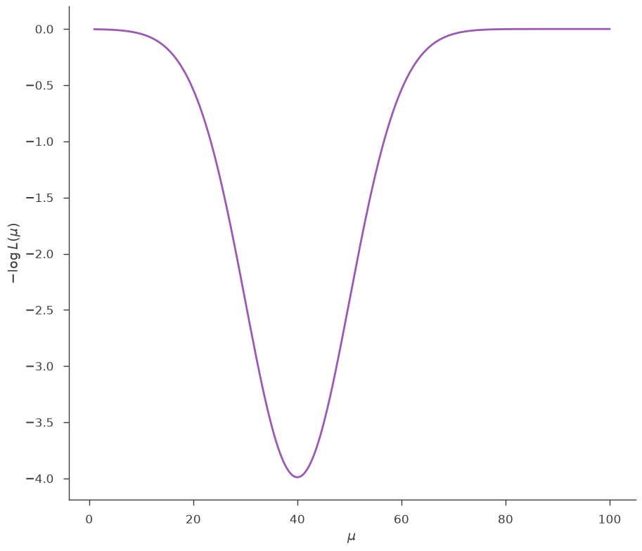 ../_images/notebooks_Minimization_tutorial_8_0.png