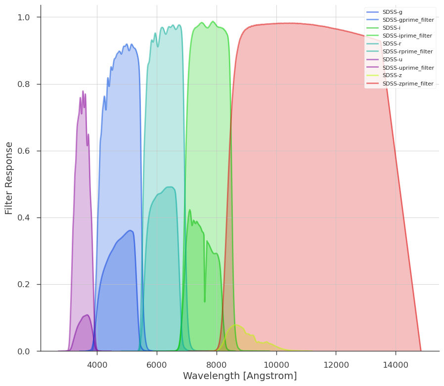 ../_images/notebooks_Photometry_demo_11_0.png