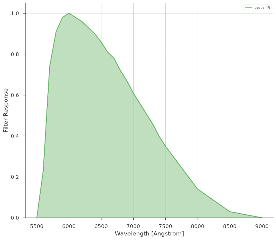 ../_images/notebooks_Photometry_demo_8_0.png