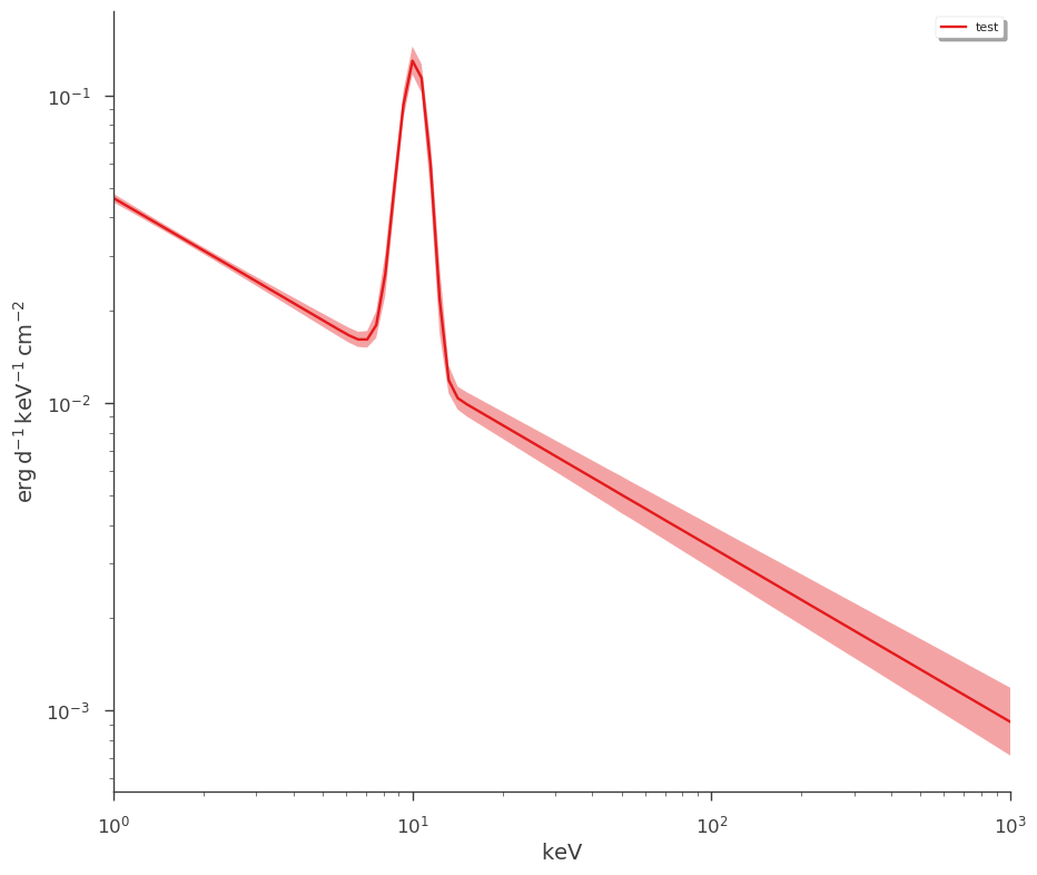 ../_images/notebooks_Point_source_plotting_11_7.png