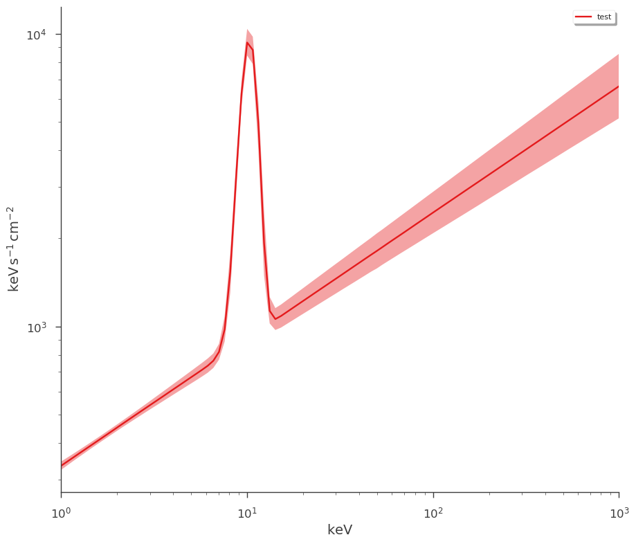 ../_images/notebooks_Point_source_plotting_11_8.png