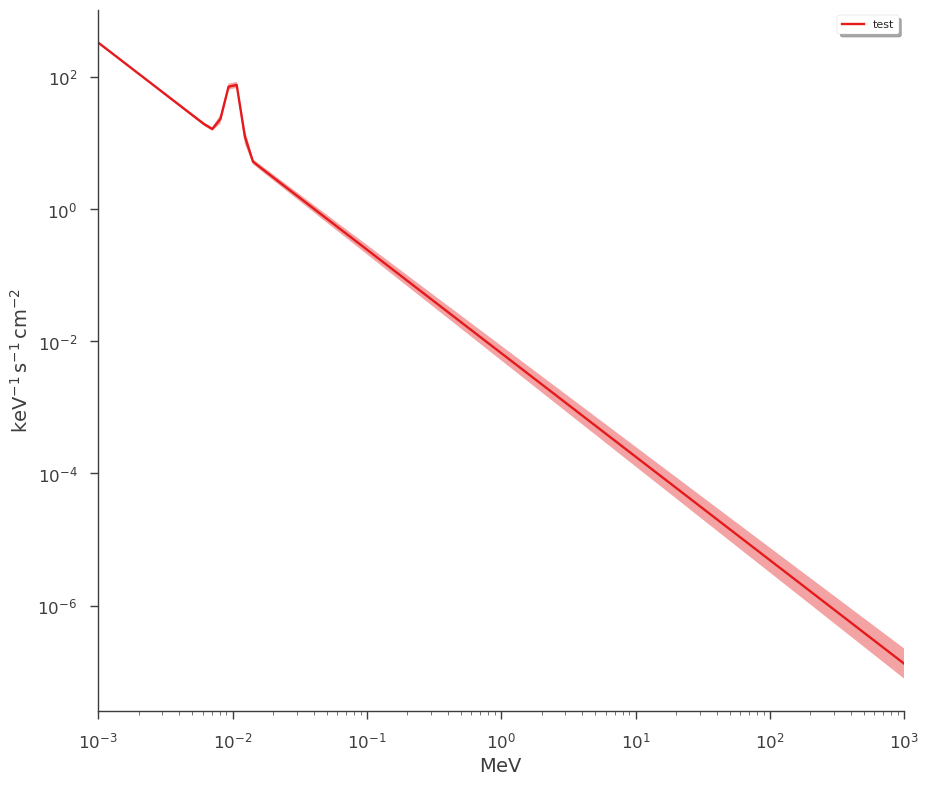 ../_images/notebooks_Point_source_plotting_13_8.png
