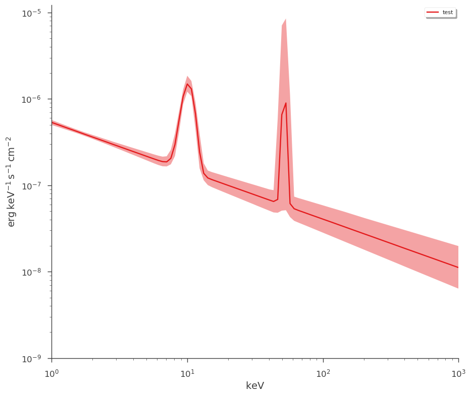../_images/notebooks_Point_source_plotting_19_2.png