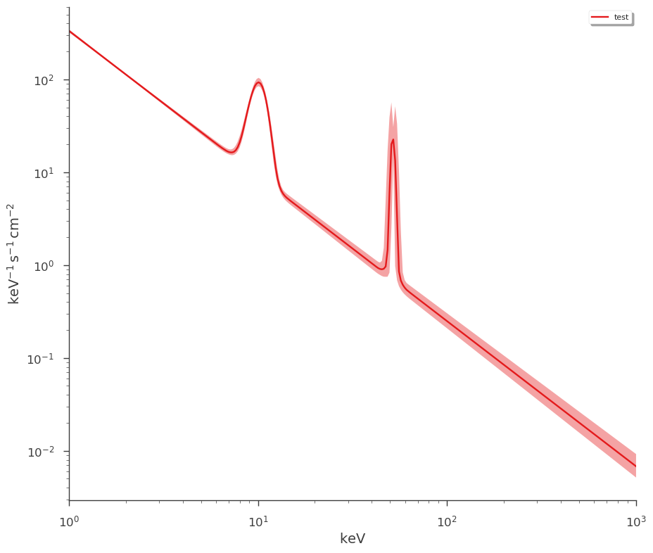 ../_images/notebooks_Point_source_plotting_9_2.png