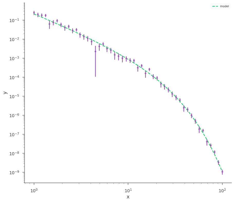../_images/notebooks_Time-energy-fit_28_0.png