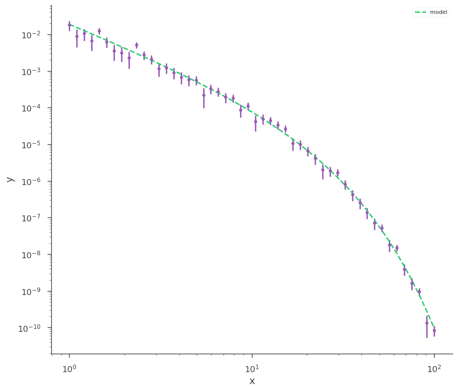 ../_images/notebooks_Time-energy-fit_28_1.png
