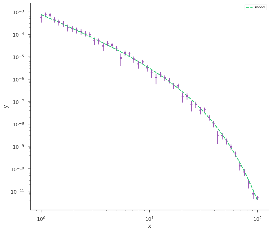 ../_images/notebooks_Time-energy-fit_28_2.png