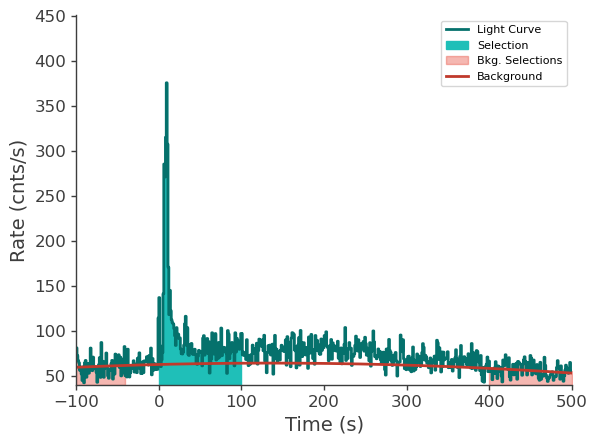 ../_images/notebooks_grb_130427A_GBM%2BLAT_11_1.png