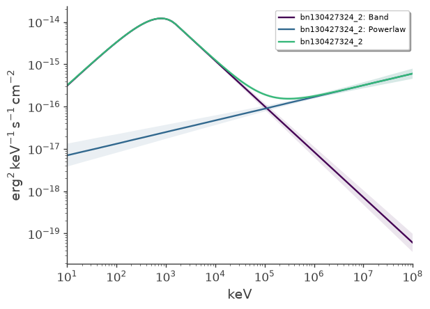../_images/notebooks_grb_130427A_GBM%2BLAT_30_3.png