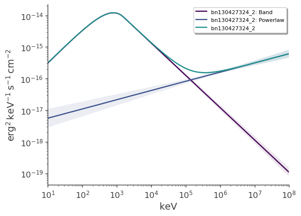 ../_images/notebooks_grb_130427A_GBM%2BLAT_30_4.png