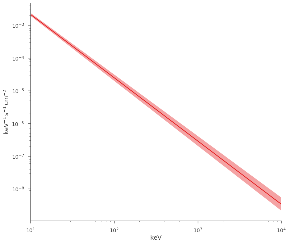 ../_images/notebooks_joint_fitting_xrt_and_gbm_xspec_models_27_2.png