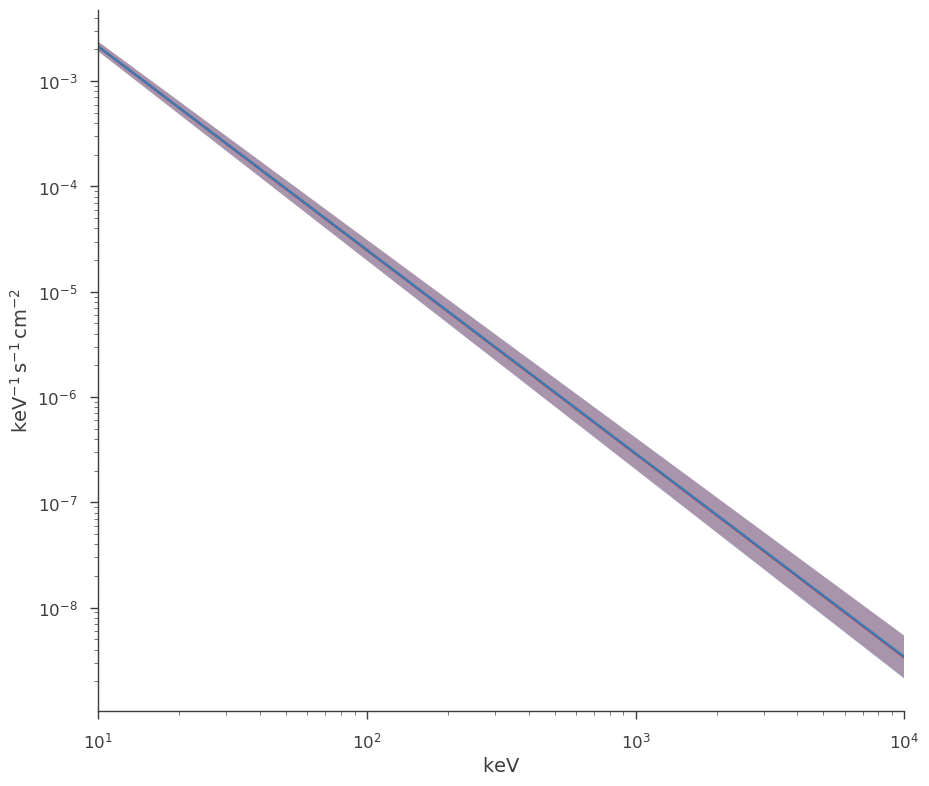 ../_images/notebooks_joint_fitting_xrt_and_gbm_xspec_models_33_3.png
