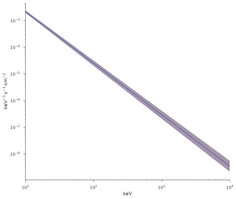 ../_images/notebooks_joint_fitting_xrt_and_gbm_xspec_models_33_5.png