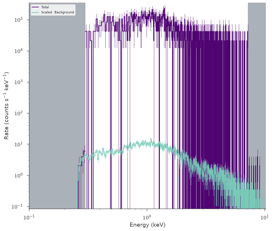 ../_images/notebooks_joint_fitting_xrt_and_gbm_xspec_models_5_1.png
