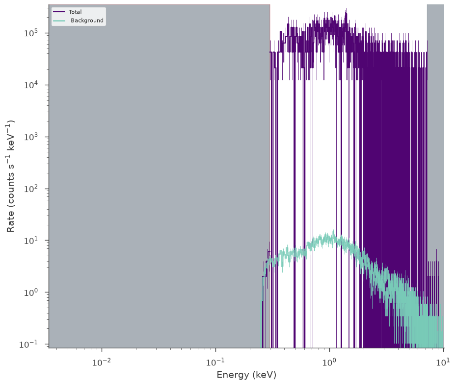 ../_images/notebooks_joint_fitting_xrt_and_gbm_xspec_models_6_0.png