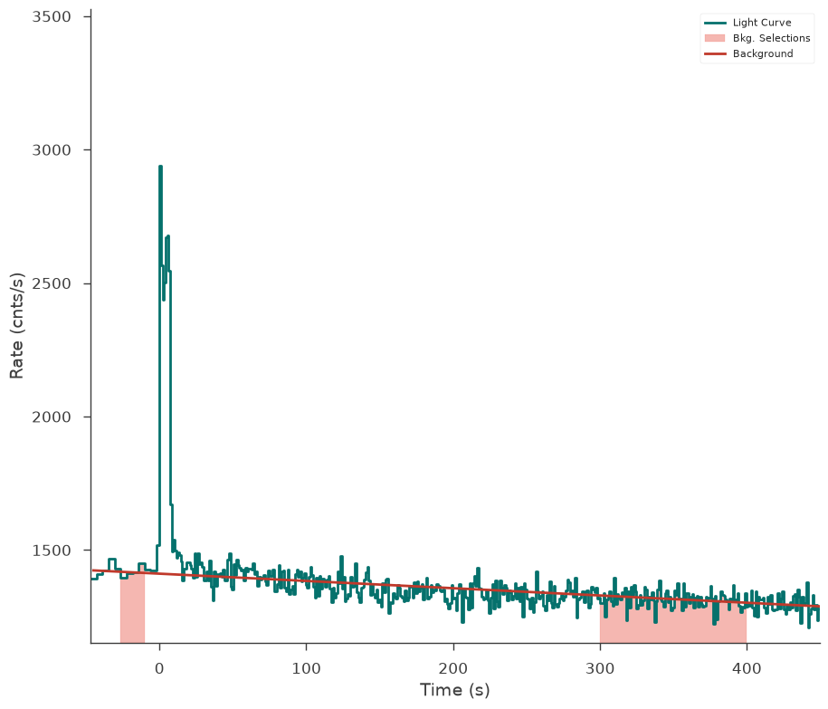 ../_images/notebooks_joint_fitting_xrt_and_gbm_xspec_models_9_5.png